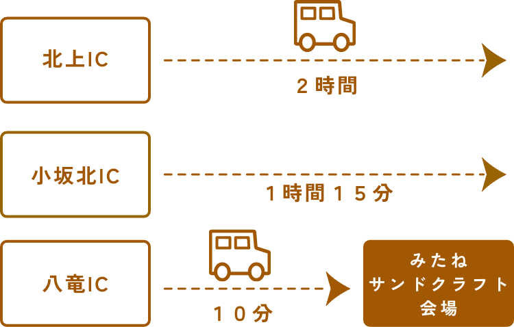 車でお越しの方