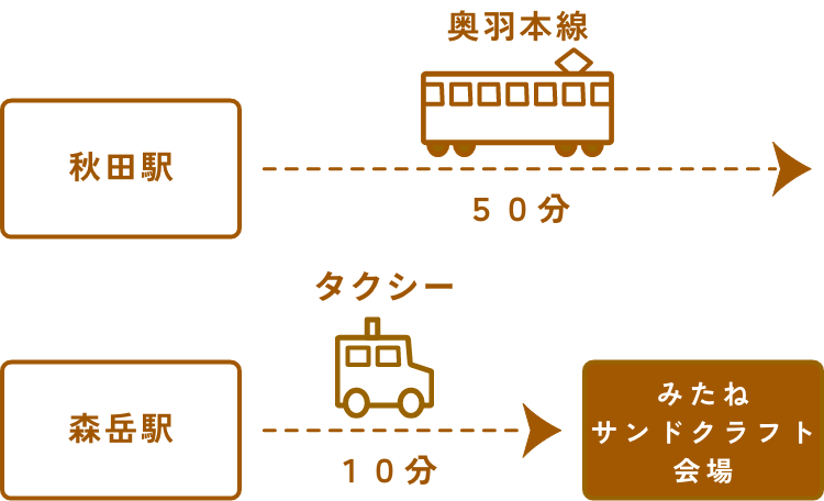 公共交通機関でお越しの方